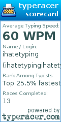 Scorecard for user ihatetypingihatetyping