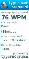 Scorecard for user ihbekaos