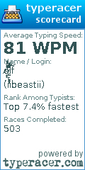 Scorecard for user iibeastii