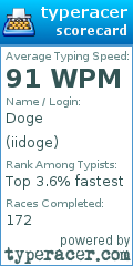 Scorecard for user iidoge