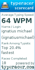 Scorecard for user iignatiusmichael
