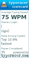 Scorecard for user iijpii