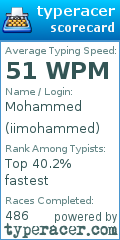 Scorecard for user iimohammed