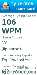 Scorecard for user iiplasma