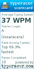 Scorecard for user iissaracera