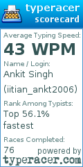 Scorecard for user iitian_ankt2006