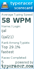 Scorecard for user ijal21