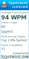 Scorecard for user ijayfm