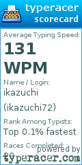 Scorecard for user ikazuchi72