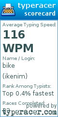 Scorecard for user ikenim