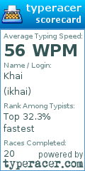 Scorecard for user ikhai