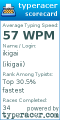 Scorecard for user ikigaii