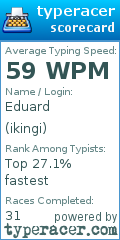 Scorecard for user ikingi