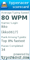 Scorecard for user ikko0617