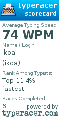 Scorecard for user ikoa
