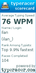 Scorecard for user ilan_