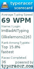 Scorecard for user ilikelemons226