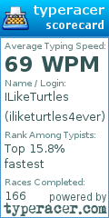 Scorecard for user iliketurtles4ever