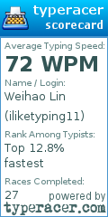 Scorecard for user iliketyping11