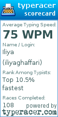 Scorecard for user iliyaghaffari