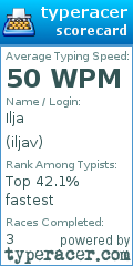 Scorecard for user iljav