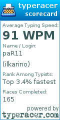 Scorecard for user ilkarino