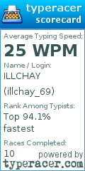 Scorecard for user illchay_69