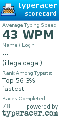 Scorecard for user illegaldegal
