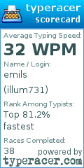 Scorecard for user illum731