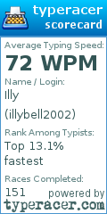 Scorecard for user illybell2002