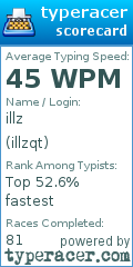Scorecard for user illzqt