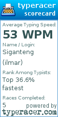 Scorecard for user ilmar