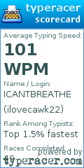 Scorecard for user ilovecawk22