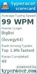 Scorecard for user ilovegy64