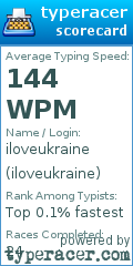 Scorecard for user iloveukraine