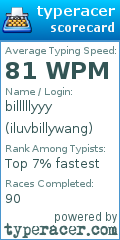 Scorecard for user iluvbillywang