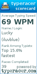 Scorecard for user iluvblue