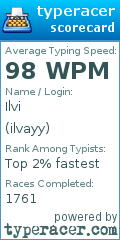 Scorecard for user ilvayy