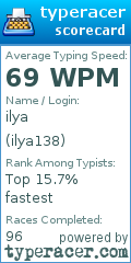 Scorecard for user ilya138
