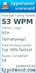 Scorecard for user ilyinanyway