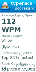 Scorecard for user ilywillow