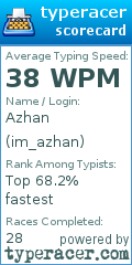 Scorecard for user im_azhan