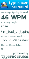 Scorecard for user im_bad_at_typing123