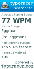 Scorecard for user im_eggman