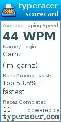 Scorecard for user im_garnz