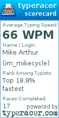 Scorecard for user im_mikecycle