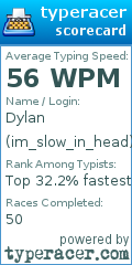 Scorecard for user im_slow_in_head