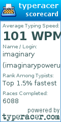 Scorecard for user imaginarypowerunit