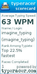 Scorecard for user imagine_typing