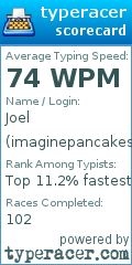 Scorecard for user imaginepancakes